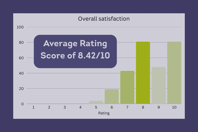 NBS Underwriting Broker Feedback Survey (Nov 2025):